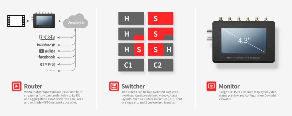 Zowietek G G Bonded Live Stream Encoder Released Zowietek