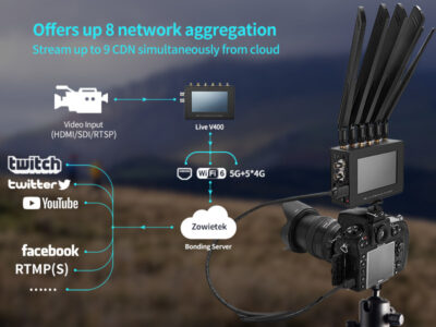 zowietek 5G live stream encoder (1)