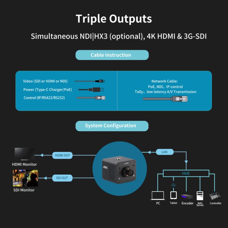 Capture every angle with Zowietek 4K NDI POV camera—compact and powerful, built for standalone live broadcast with HDMI/SDI/UVC output.