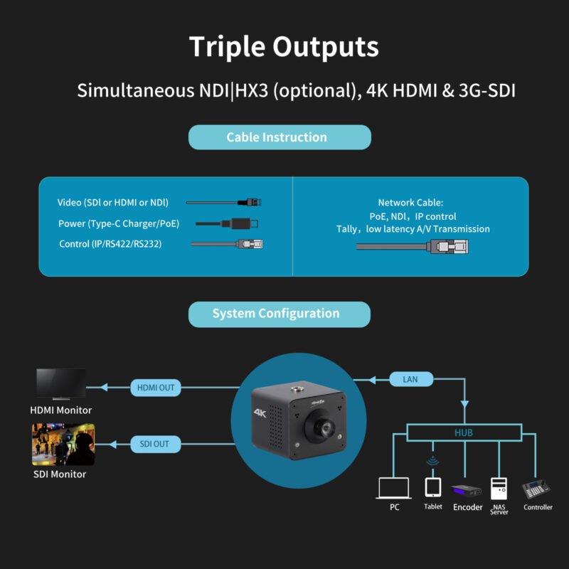 Capture every angle with Zowietek 4K NDI POV camera—compact and powerful, built for standalone live broadcast with HDMI/SDI/UVC output.