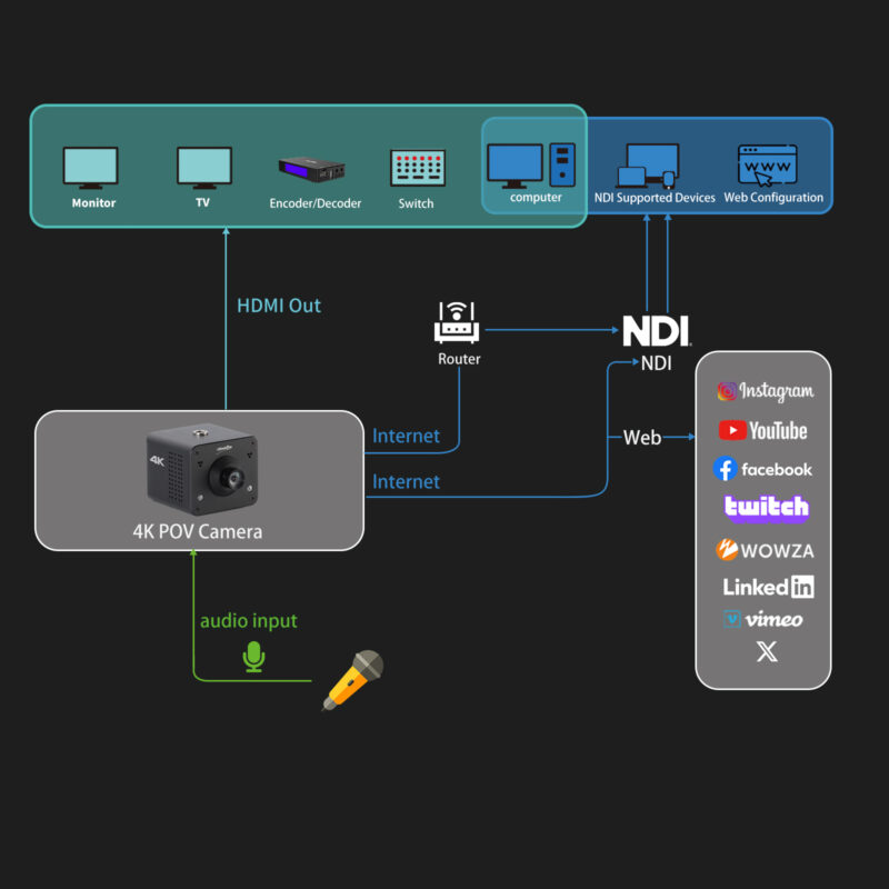 4K POV Camera, M12 Mount - Image 5