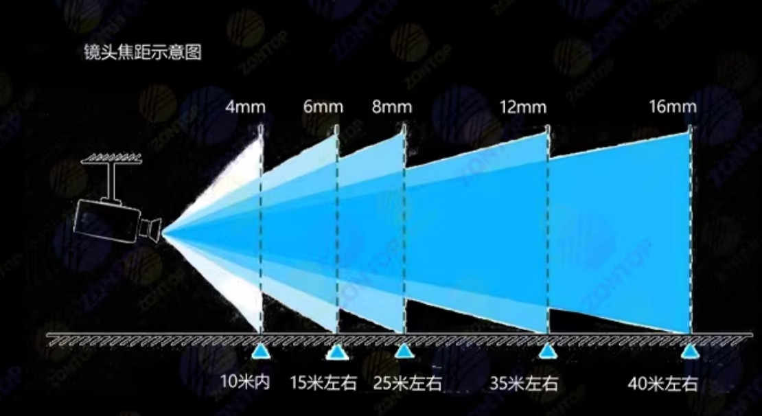 4K NDI POV Camera - Image 7