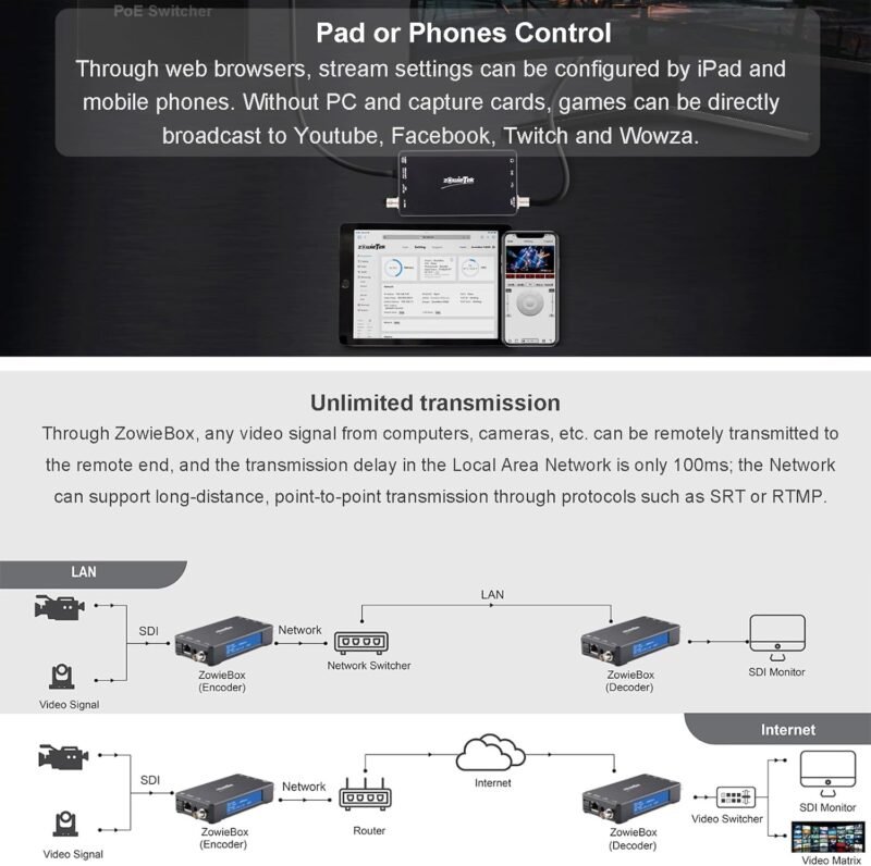 ZowieBox is an SDI encoder/decoder and NDI|HX3 converter for standalone live streaming, offering a flexible solution for high-quality online video.