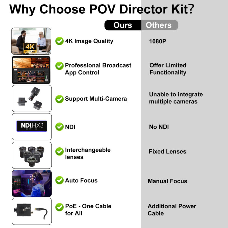[Director Software Bundle] 4K POV Camera & TopDirector APP – Zowietek ...