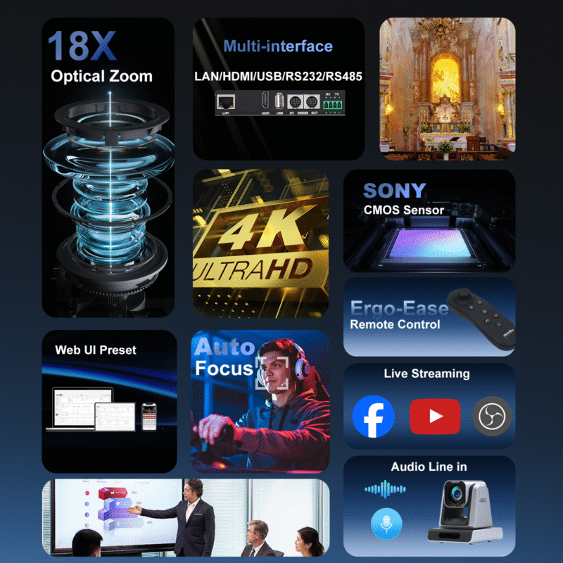 Capture crystal-clear 4K30 video with 12X/18X zoom—ideal for conference rooms and hybrid meetings. Supports USB/HDMI/LAN, PC-free streaming, smooth PTZ control, presets, auto focus.