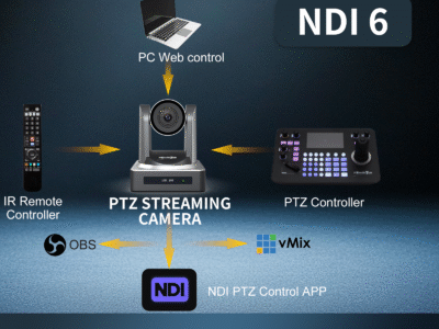Zowietek NDI PTZ camera with AI auto tracking, 20X zoom, NDI HX3, Full HD 1080p60 for live streaming and video production