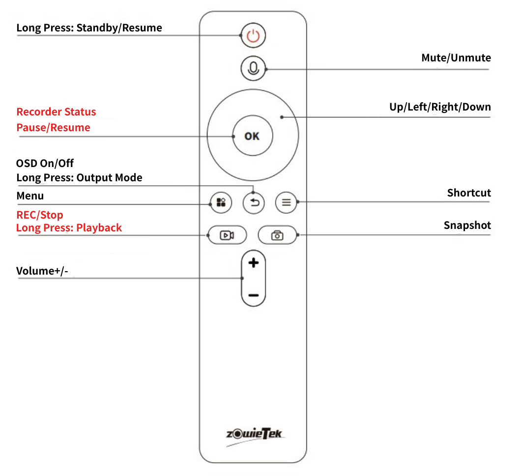 Remote control layout for Zowietek 4K Video Recorder with labeled functions