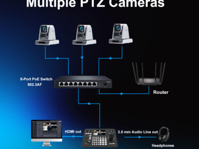 System Diagram Showing PTZ Keyboard Controller with HDMI Output and Audio Monitoring