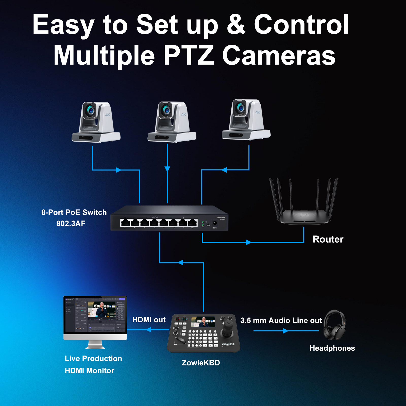 ZowieKBD, Zowietek PTZ Camera Controller with HDMI output, quad-view 5" LCD Screen, 7D joystick, NDI, PoE, Group Control