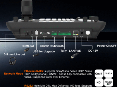 Back Panel Ports and Protocol Options of Zowie PTZ Keyboard Controller