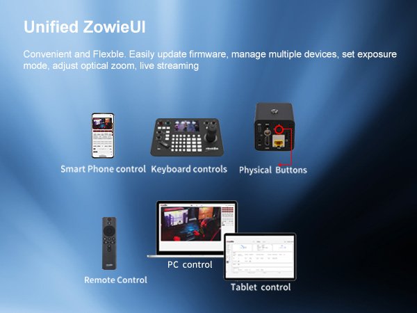 Unified Web Interface for Streamlined Management