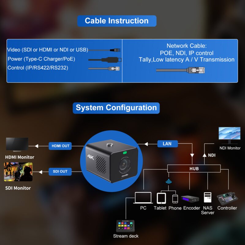 4K POV Camera NDI|HX3, ZowieCam, Auto Focus, HDMI & SDI Output, 3X Optical Zoom, Compact Size, Flexible Control, Tally Light, PoE/USB-C Power, TF/NAS Record, Professional Live Streaming POV Camera