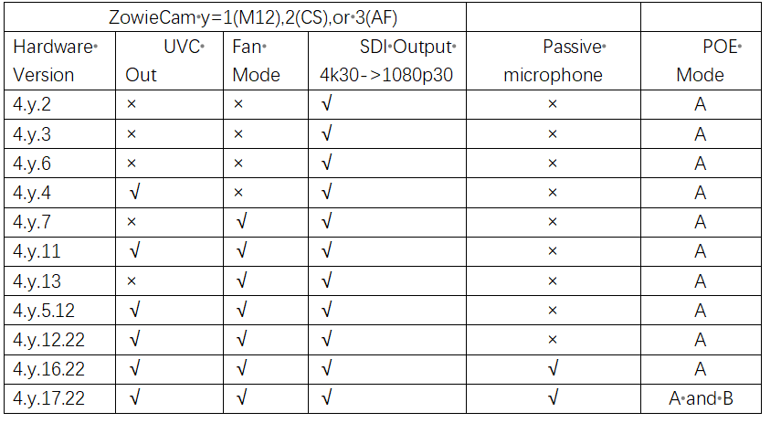 Hardware Version and Compatibility – Zowietek Electronics, Ltd.