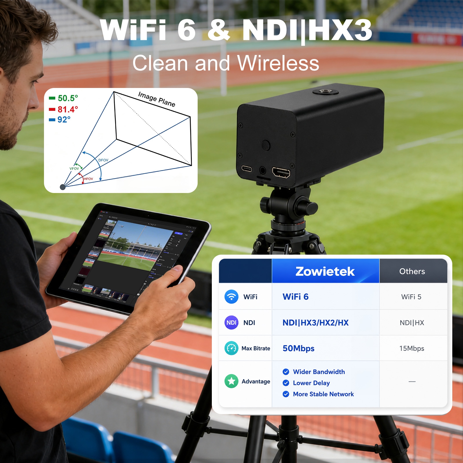 Zowietek Air 4K NDI|HX3 Wireless 3X Zoom POV Camera - Image 4