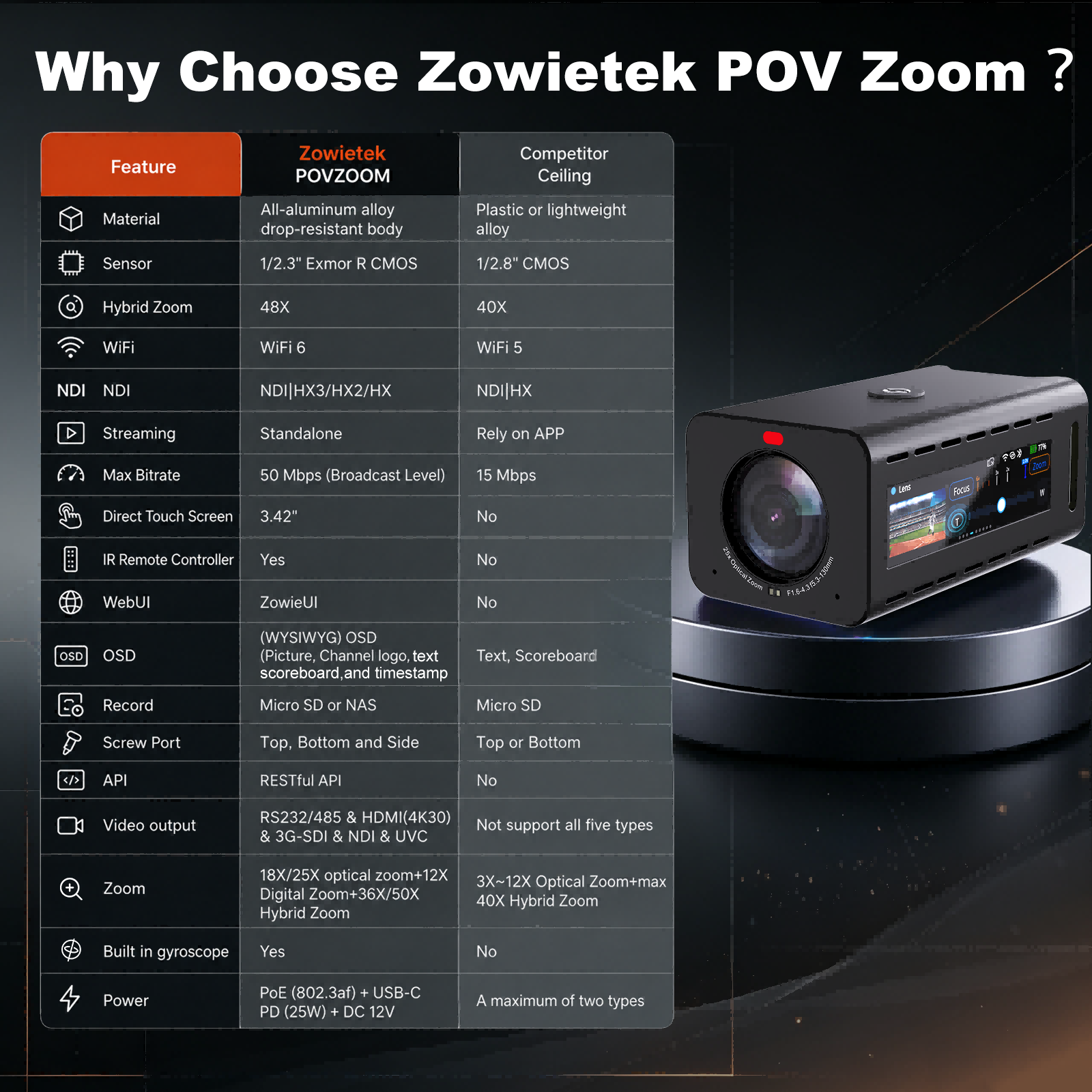 4K NDI POVZoom Camera 18X/25X Optical Zoom - Image 9