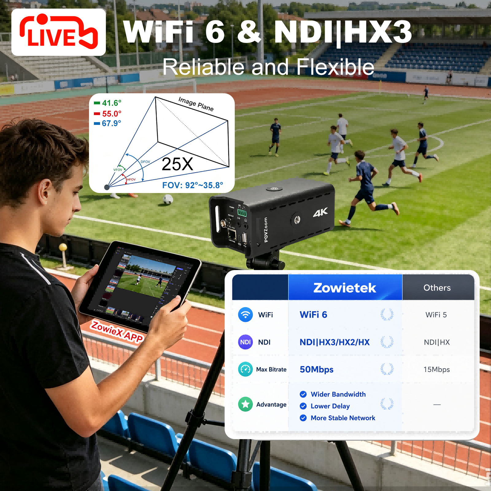 4K NDI POVZoom Camera 18X/25X Optical Zoom - Image 6