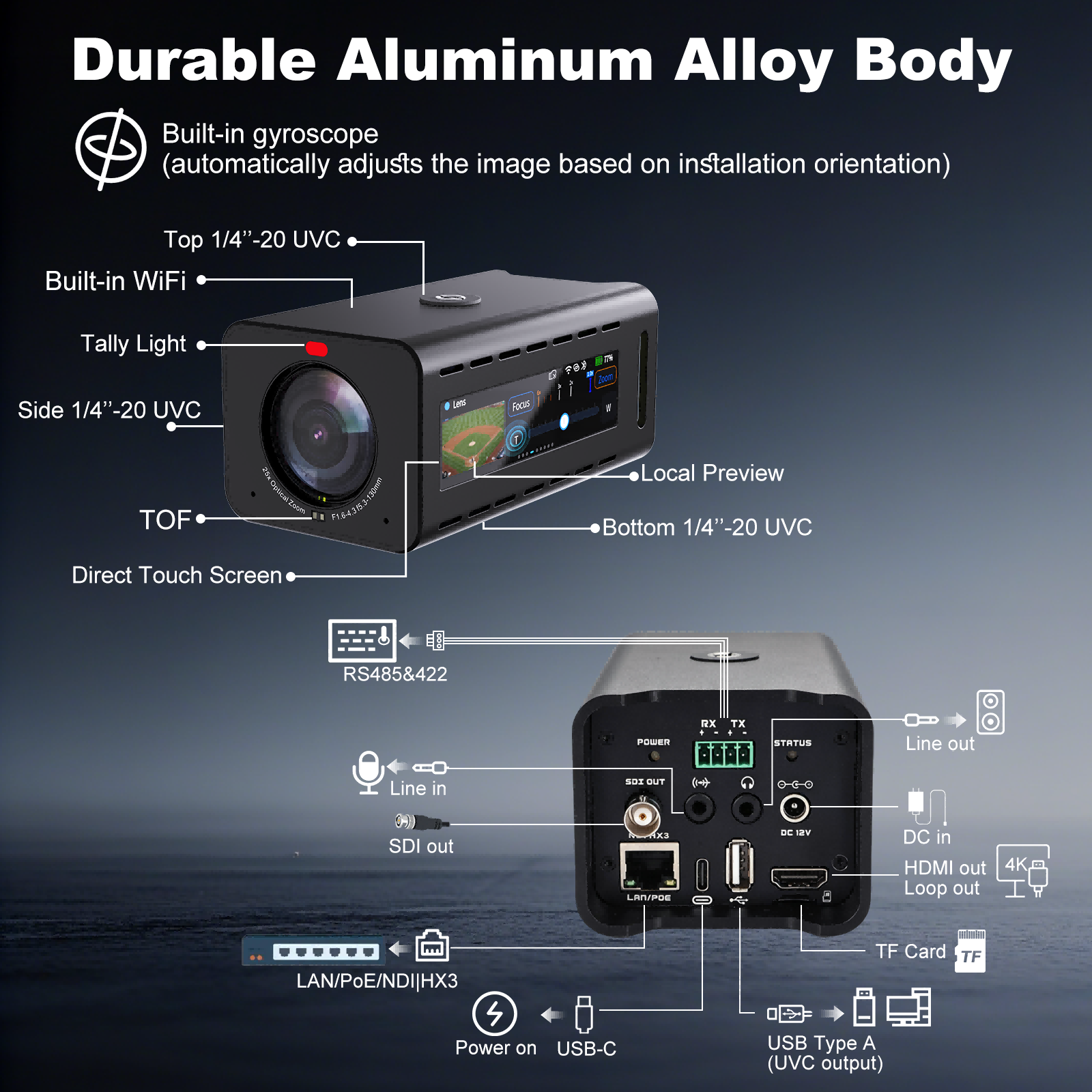 4K NDI POVZoom Camera 18X/25X Optical Zoom - Image 3
