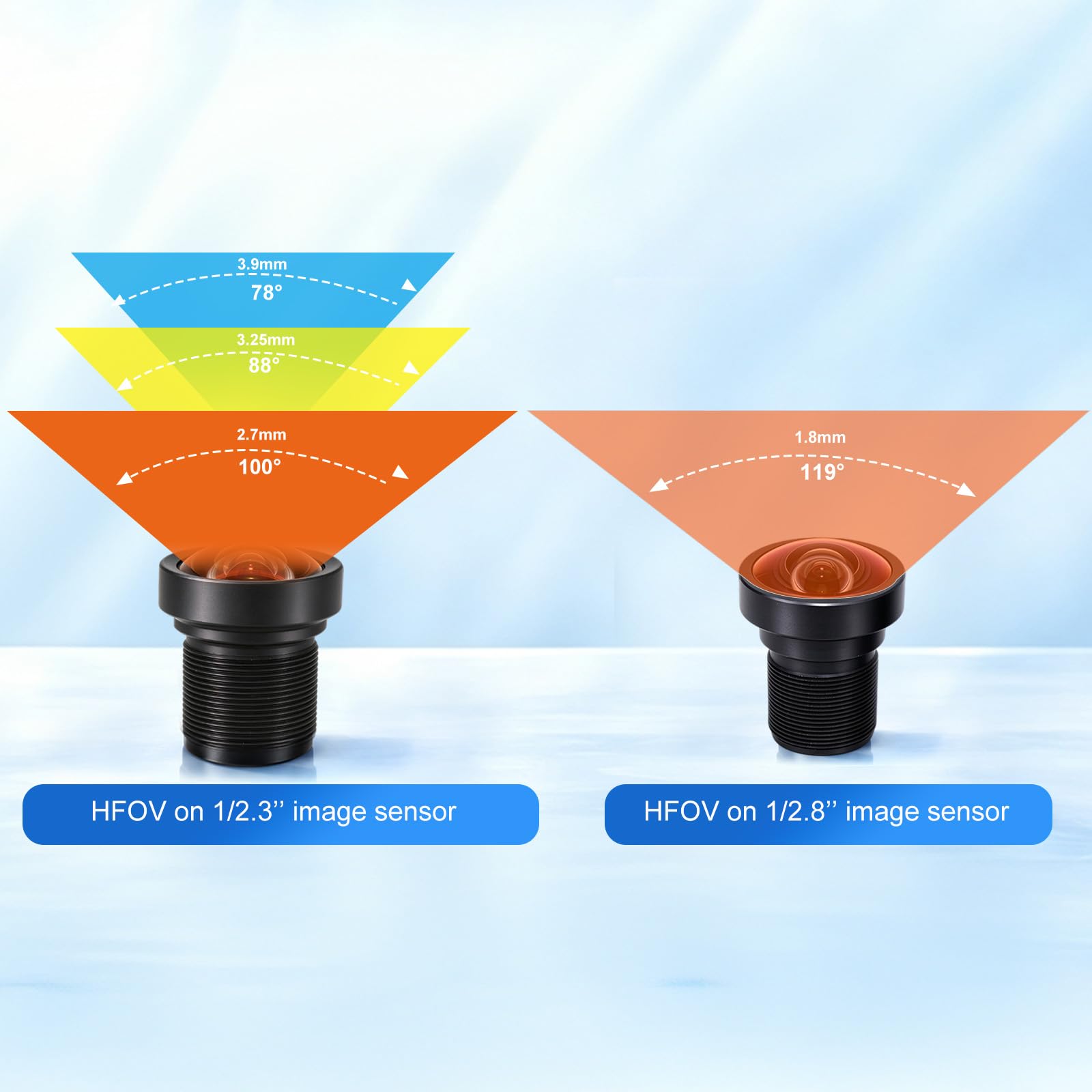 4-Pack 13MP Low Distortion M12 Lens Kit, 70°–120° Wide Angle - Image 5