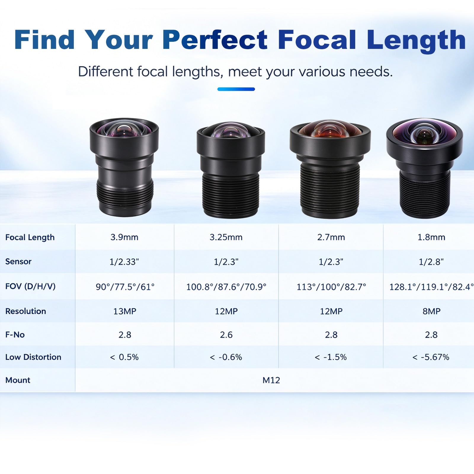 4-Pack 13MP Low Distortion M12 Lens Kit, 70°–120° Wide Angle - Image 2