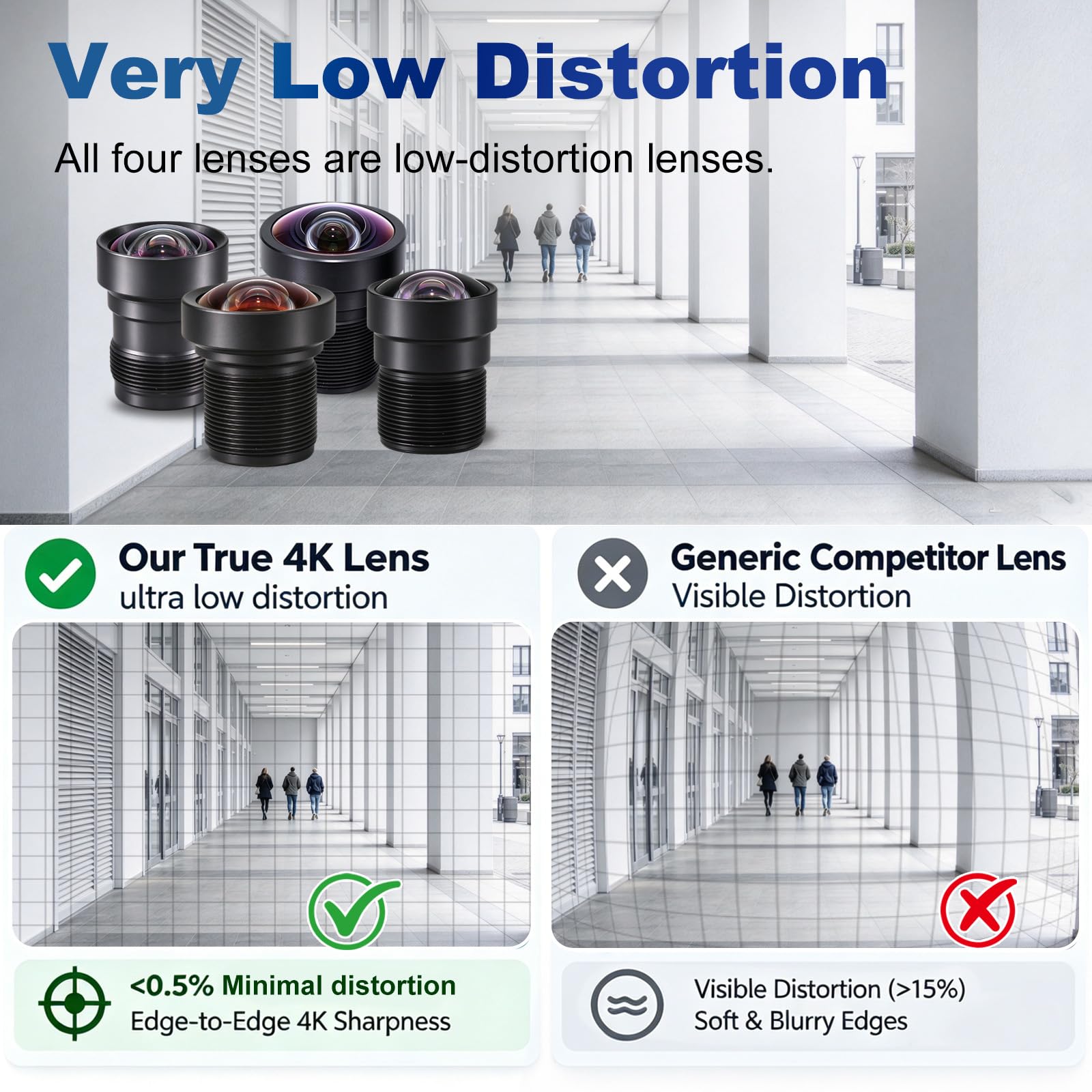 4-Pack 13MP Low Distortion M12 Lens Kit, 70°–120° Wide Angle - Image 4
